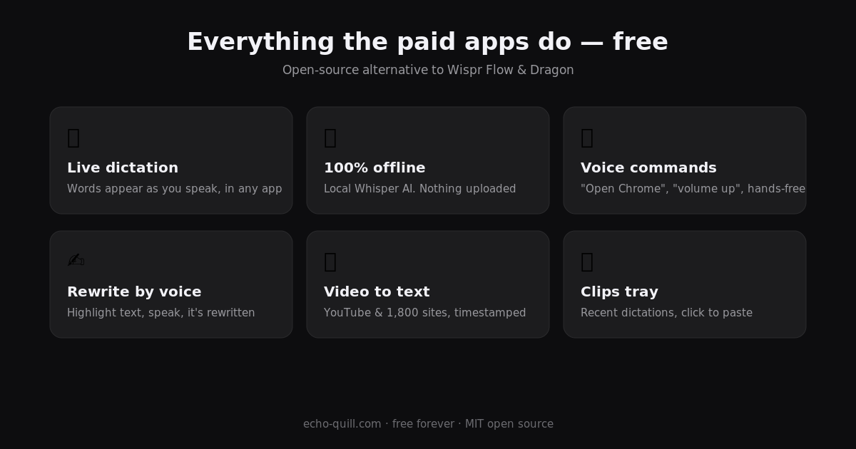 EchoQuill features overview
